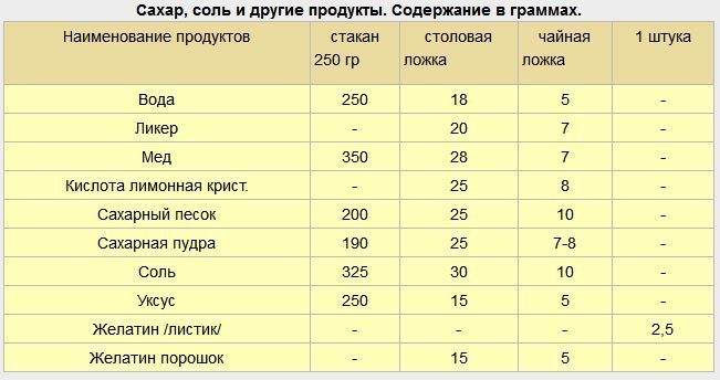 Мерная таблица в стакане